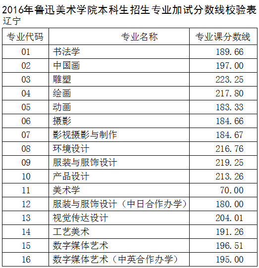 <a     target=_blank class=infotextkey>鲁迅美术学院</a>1.gif